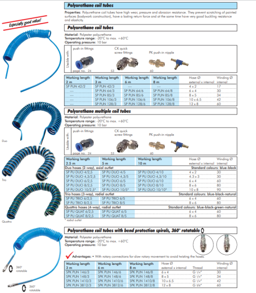 Furtun spiral dublu poliuretan4 x 2mm 5,0m. 
