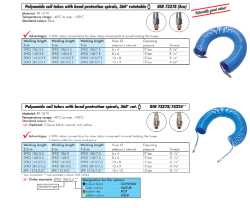 Furtun spiral poliamida cu cupla rapida 12 x 9mm, 5,0mtr. 