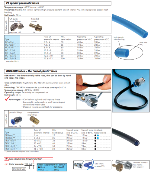 Tub DEKABON15 x 10.8 mm,negru,1 m