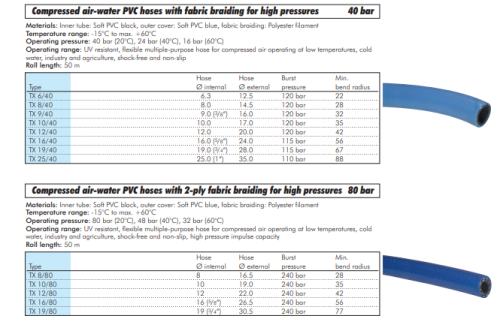Furtun PVC 12,0x20,0mm,PN 40 bar