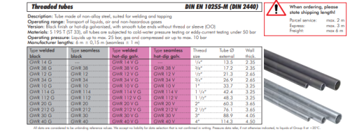 Țeavă filetată 1/4", sudat,zincat, 13,5x2,35