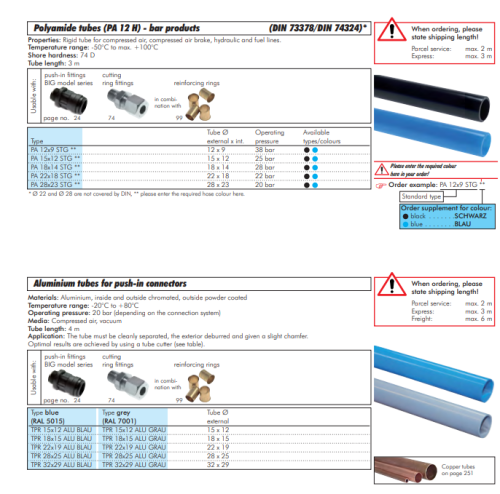 Tub de aluminiu, 28 x 25mm,albastru (RAL 5015) 