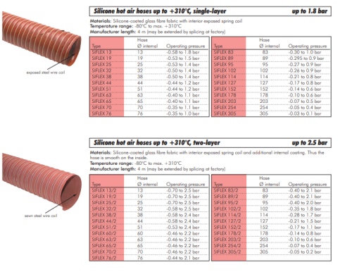 Furtun din silicon aer cald, cu un singur strat, 70mm