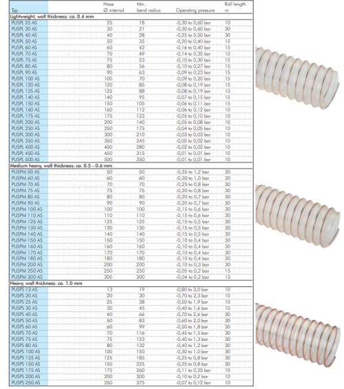 Furtun spiral PUR, 100mm, medium heavy, Standard