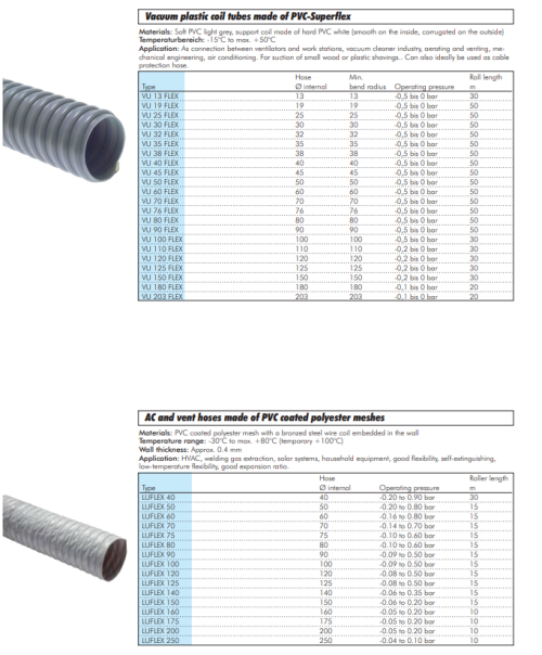 Furtun AC si ventilator, 80 mm