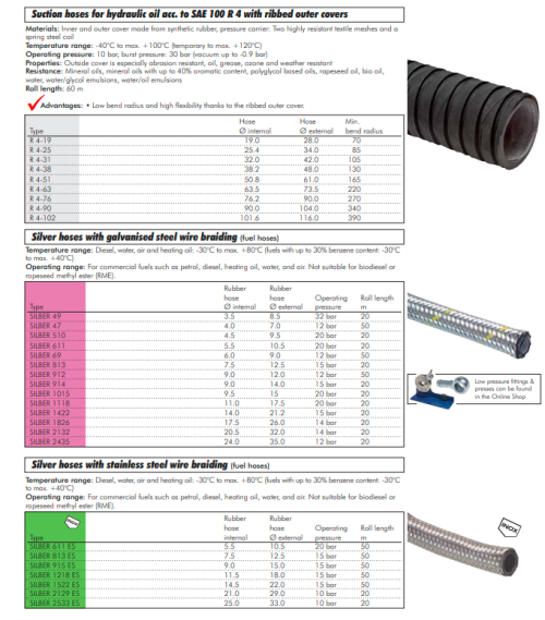 Furtun de absorbire SAE 100 R4