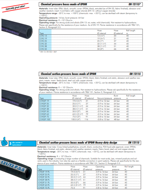 EPDM Furtun chimical, EN12115,25 (1")x37mm
