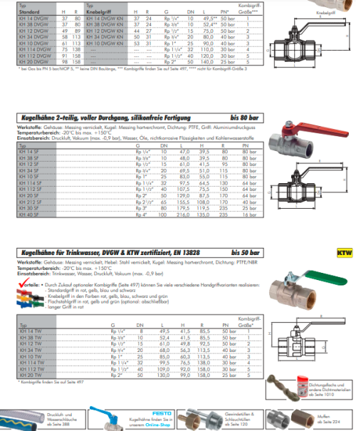 Actuator electric industrial, G 1-1/2", 24 bis 240 V (AC) / 24