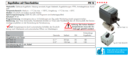 Actuator electric industrial programabil, G 2" 