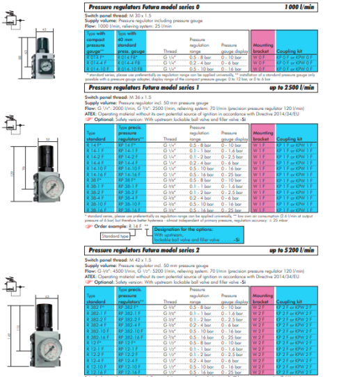Regulator de presiune FUTURA, G3/8", 0,5 - 16bar