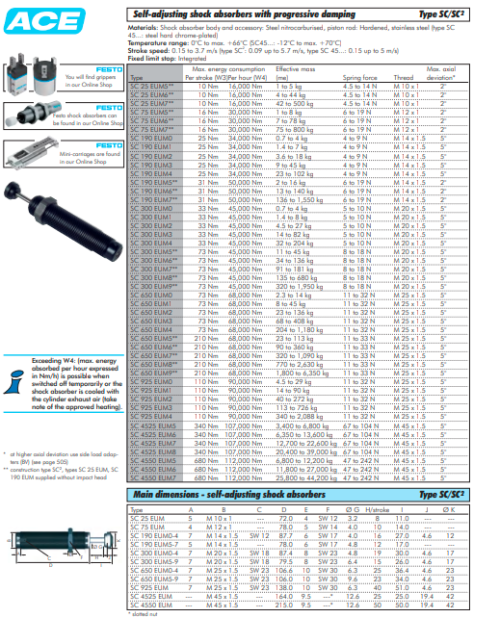 Amortizor industrial ACE, M 20 x 1.5, auto-reglare, cursa 19 mm