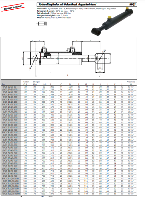 Cilindru hidraulic, Ř 80/40,cursa 500